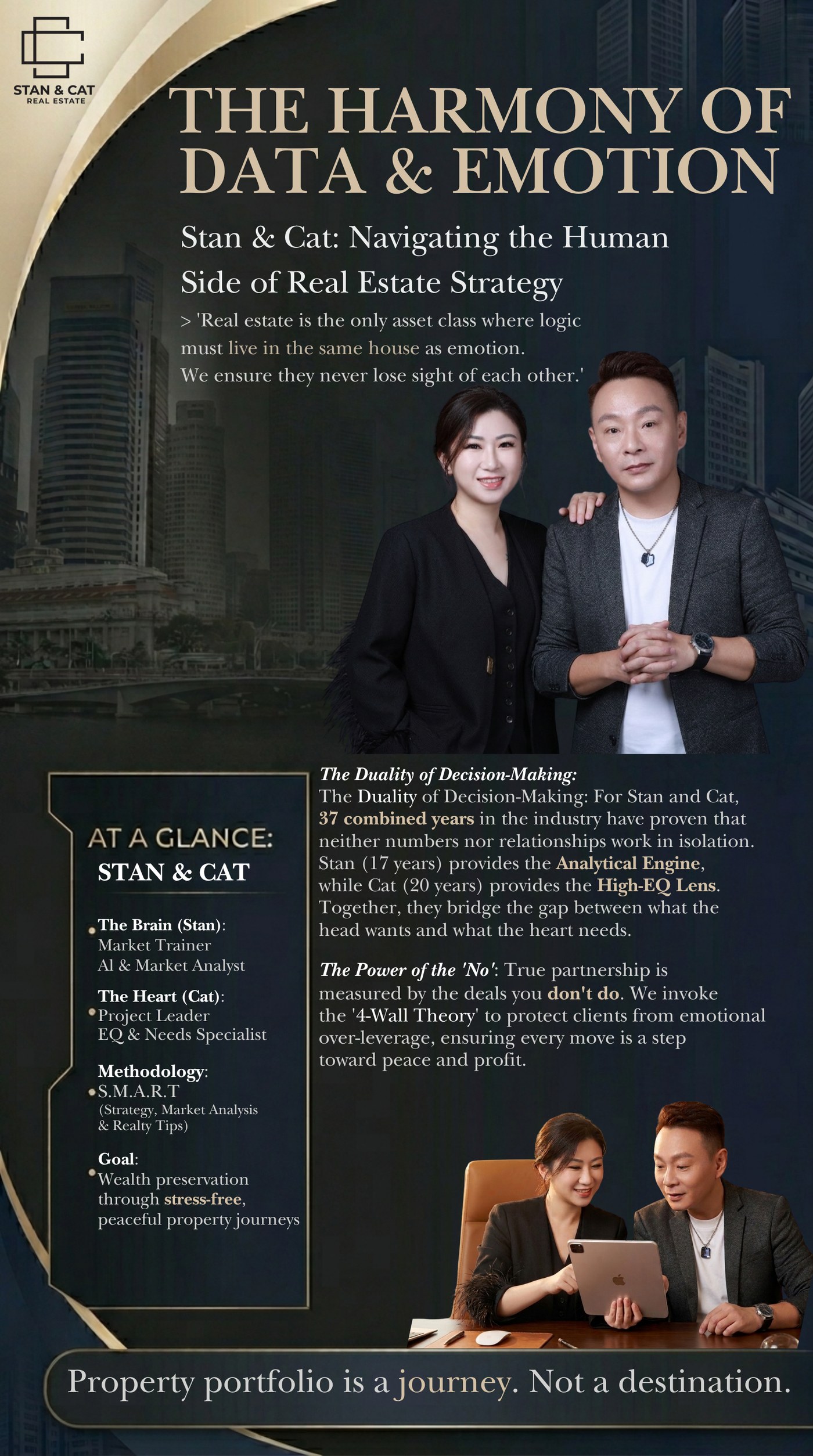 Stan and Cat Real Estate identity poster about the harmony of data and emotion