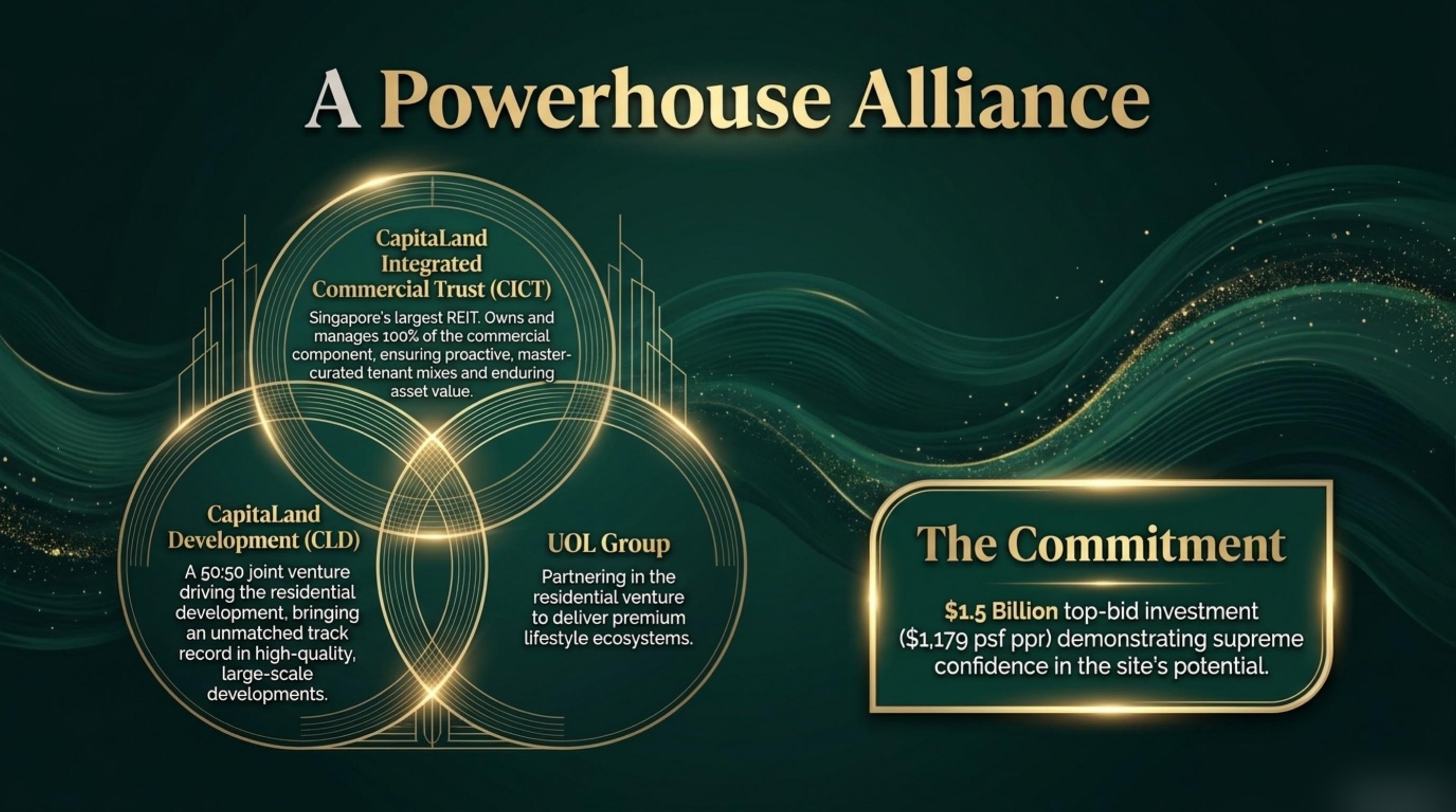 Hougang Central development alliance research visual