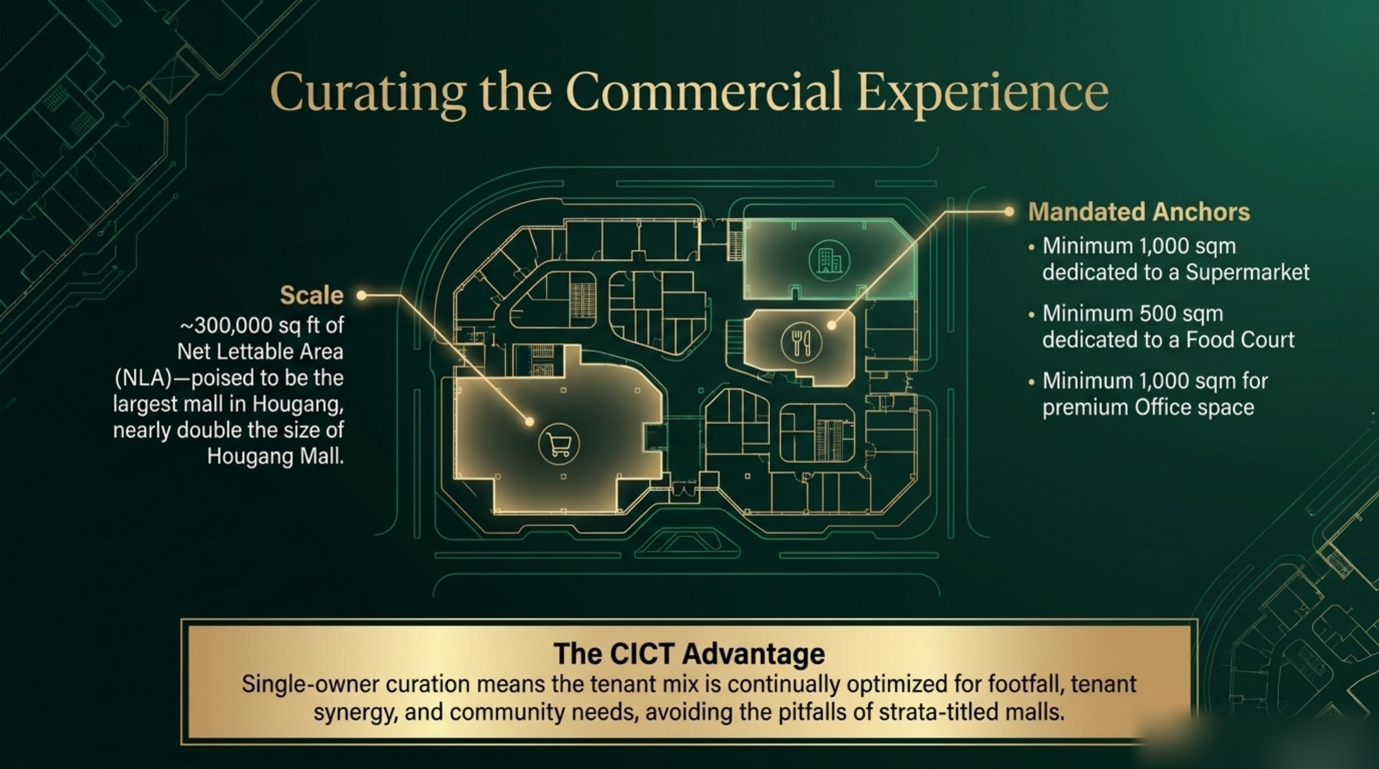 Hougang Central commercial and retail ecosystem