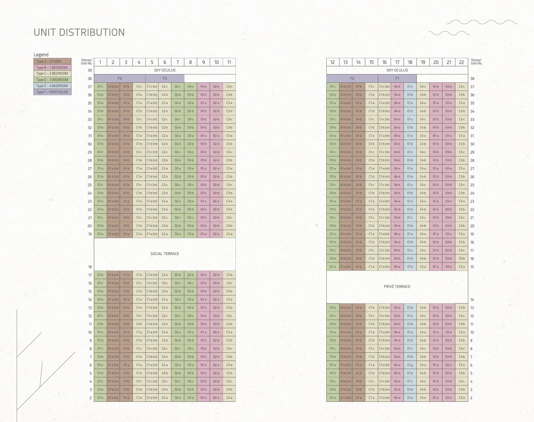 One Pearl Bank unit distribution chart