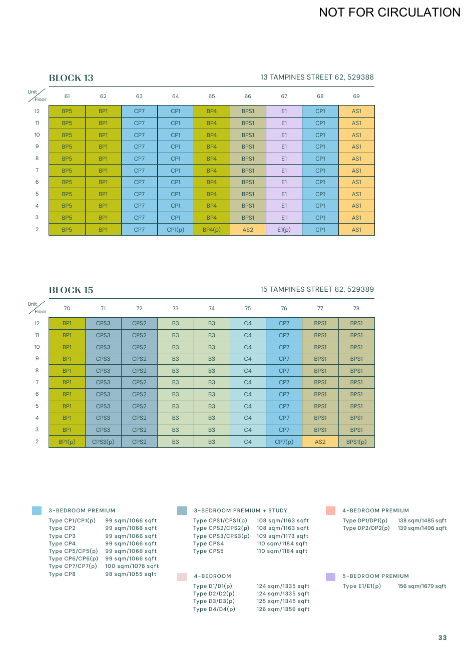 Parktown Residence distribution chart page 5