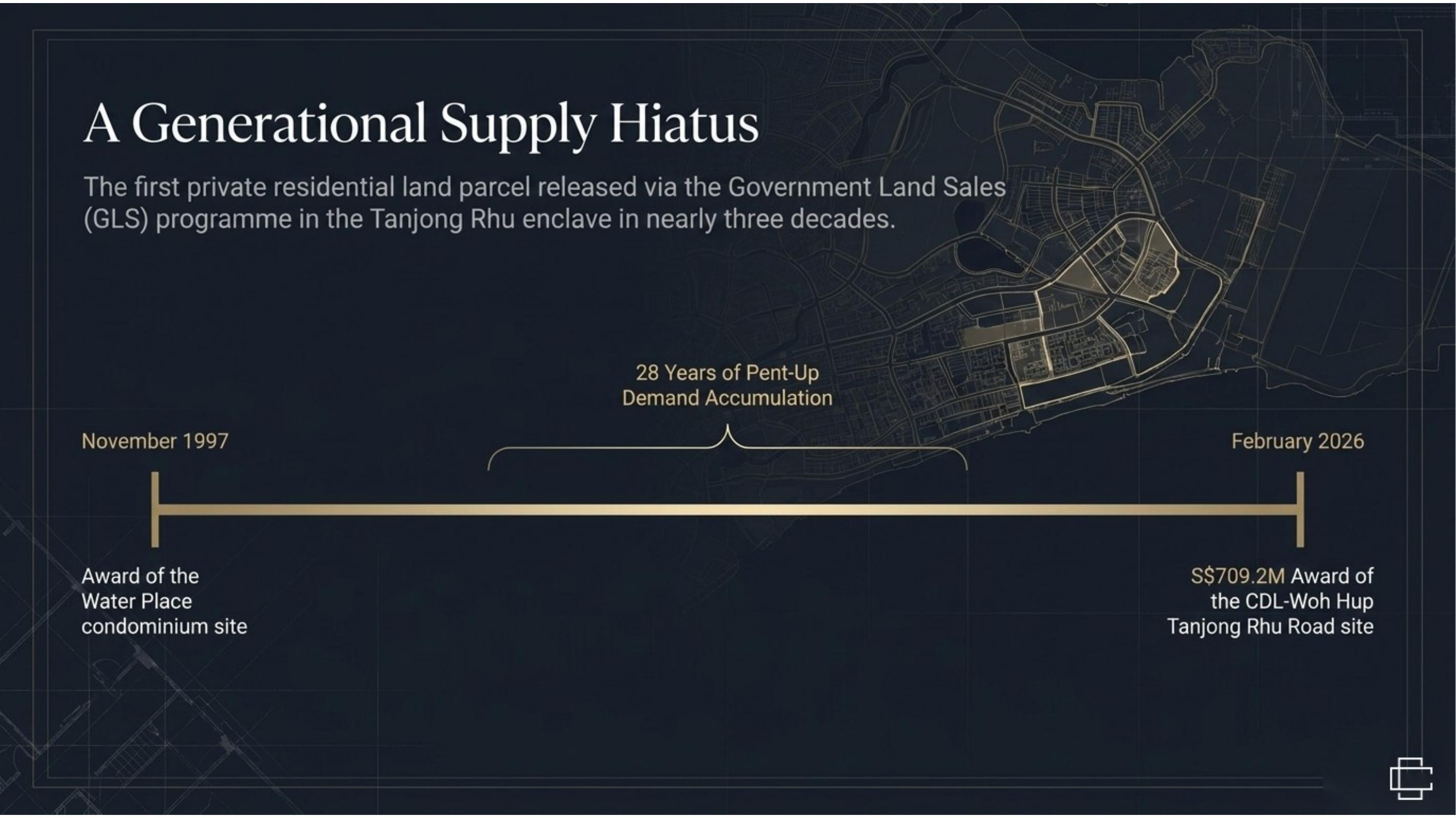 Tanjong Rhu Road supply hiatus research