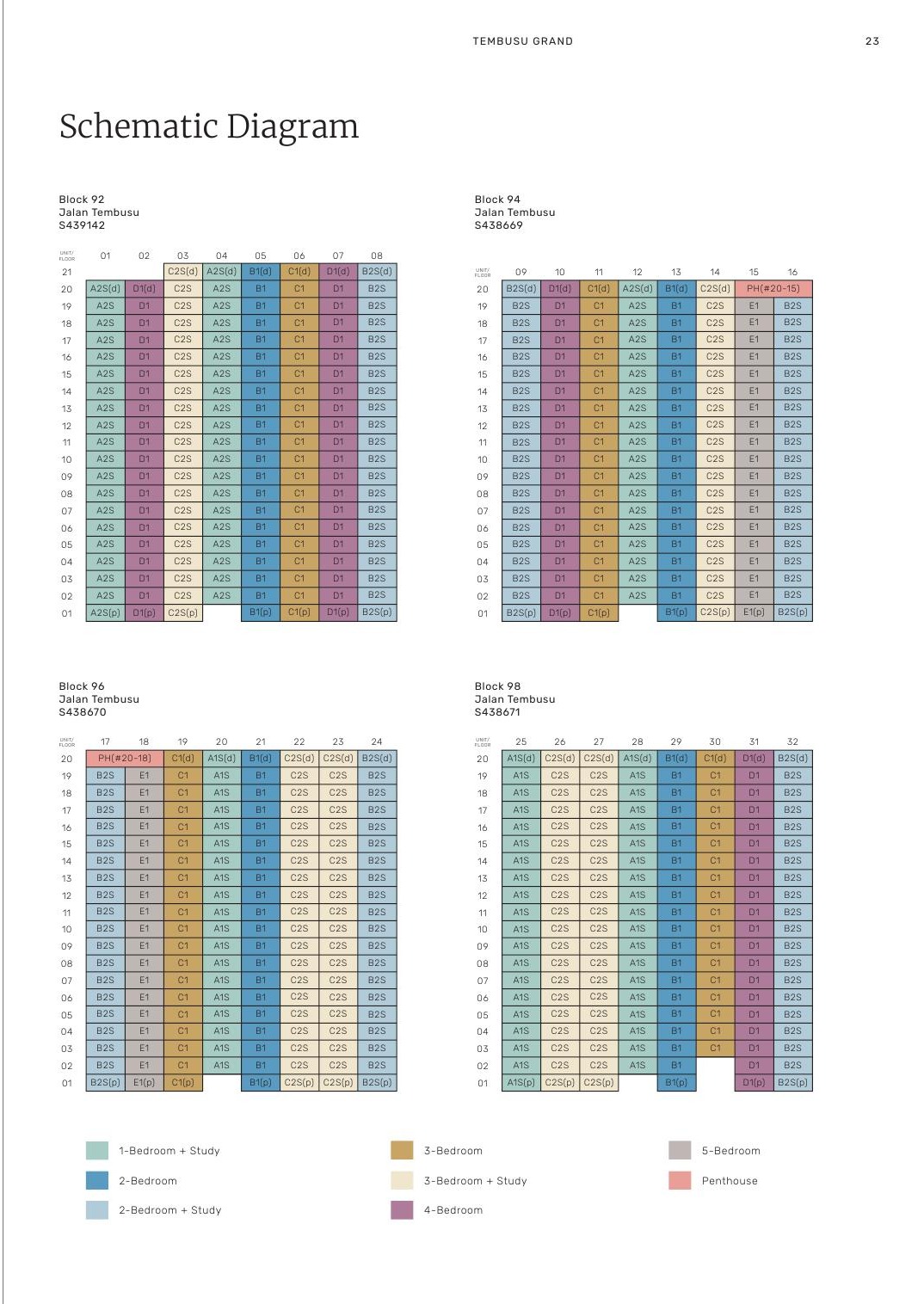 Tembusu Grand diagrammatic chart